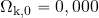 \Omega_{\rm k,0} = 0,000