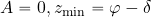 A=0, z_{\rm min}=\varphi -\delta