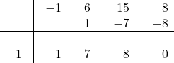 \[\begin{array}{rrrrrrrrr} &\vline&-1&&6&&15&&8\\ &\vline&&&1&&-7&&-8\\ \hline&\vline&&&&&&&\\ -1&\vline&-1&&7&&8&&0 \end{array}\]