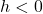 h<0