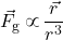 \begin{equation*} \vec{F}_{\rm g} \, \propto \, {{\vec{r}}\over {r^3}} \end{equation*}