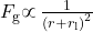 F_{\rm g} \propto \, {{1}\over {{(r+r_{\rm l})}^2}}