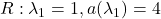 R: \lambda_1=1, a(\lambda_1)=4