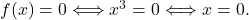 f(x) = 0 \Longleftrightarrow x^3=0 \Longleftrightarrow x=0.