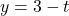 y=3-t