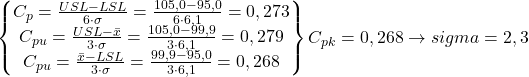  \begin{equation*} \begin{Bmatrix} C_{p}=\frac{USL-LSL}{6\cdot \sigma }=\frac{105,0-95,0}{6\cdot 6,1}=0,273\\ C_{pu}=\frac{USL-\bar{x}}{3\cdot \sigma }=\frac{105,0-99,9}{3\cdot 6,1}=0,279\\ C_{pu}=\frac{\bar{x}-LSL}{3\cdot \sigma }=\frac{99,9-95,0}{3\cdot 6,1}=0,268\end{Bmatrix} C_{pk}=0,268\rightarrow sigma = 2,3 \end{equation*}