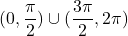 (0, \dfrac{\pi}{2})\cup (\dfrac{3\pi}{2}, 2\pi)