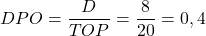 \begin{gather*} DPO = \frac{D}{TOP}=\frac{8}{20} = 0,4 \end{gather*}