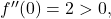 f''(0) = 2>0,